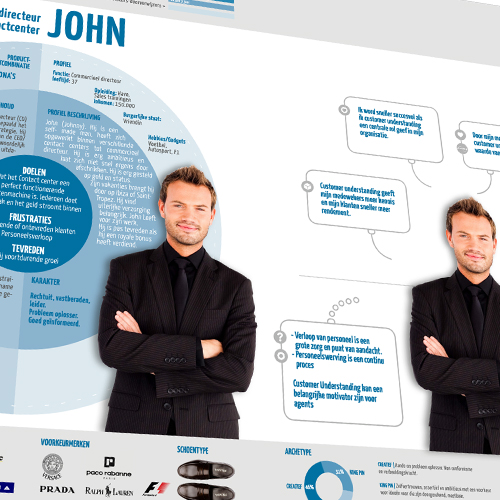 Using the MotivationScanner, Roland uncovers product-market combinations and builds True Personas.